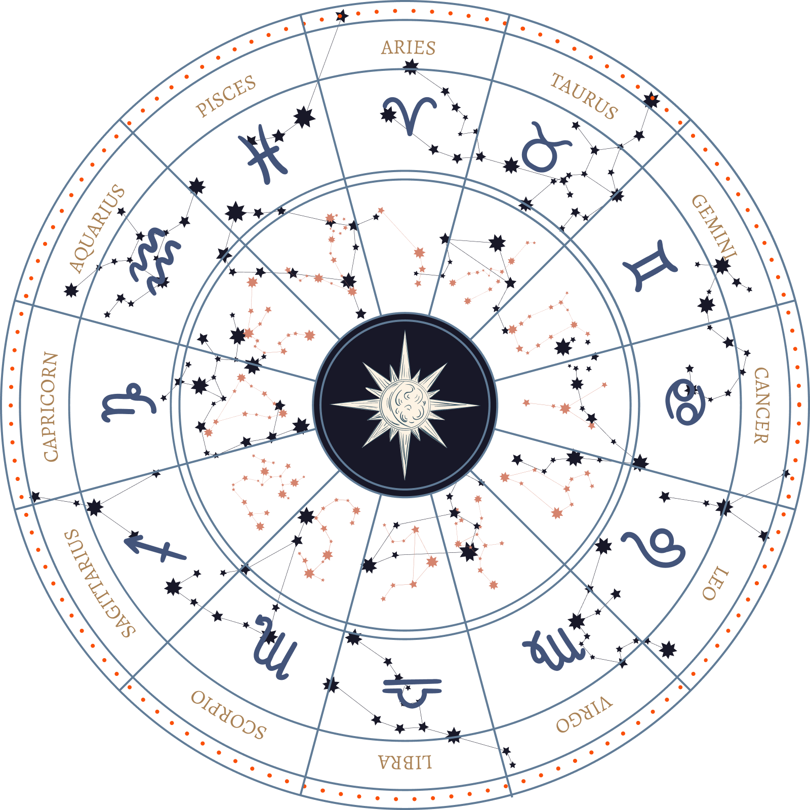 Ddeepa Bajaj – Astrology & Numerology